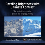 BRAVIA 9 (85") | XR Processor | Mini LED | 4K Ultra HD | High Dynamic Range (HDR) | สมาร์ททีวี (Google TV) 5